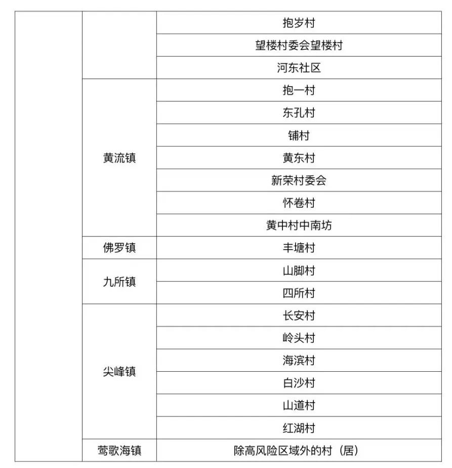 9月2日起乐东高风险区调整为17个中风险区27个