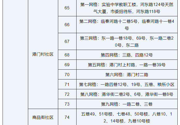 三亚高风险区调整为88个、中风险区调整为65个