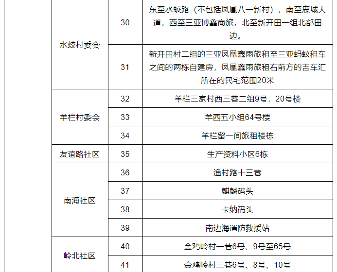 三亚高风险区调整为88个、中风险区调整为65个