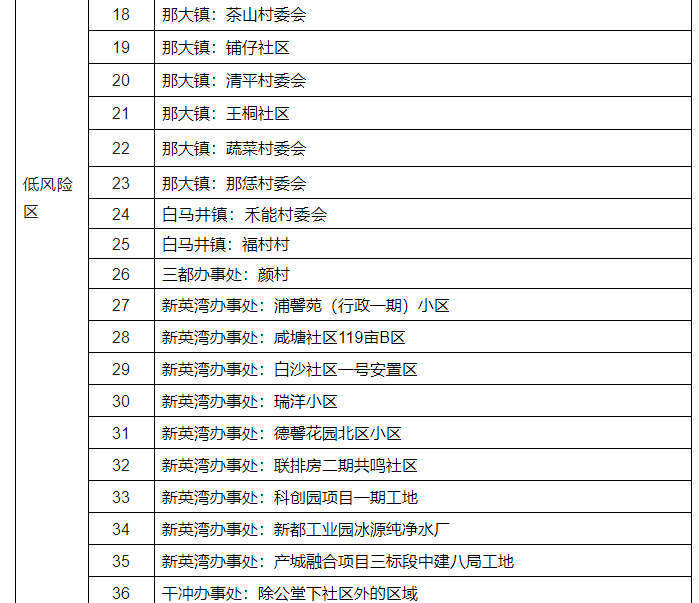 9月5日儋州发布关于调整风险区的通报