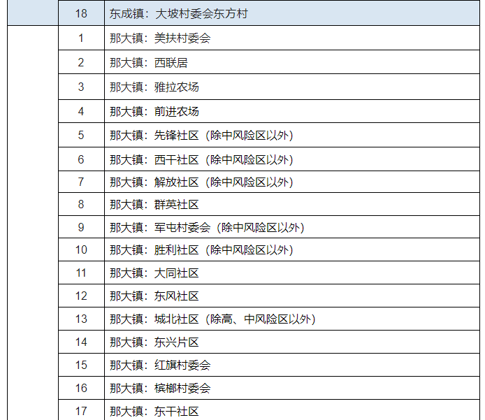 9月5日儋州发布关于调整风险区的通报