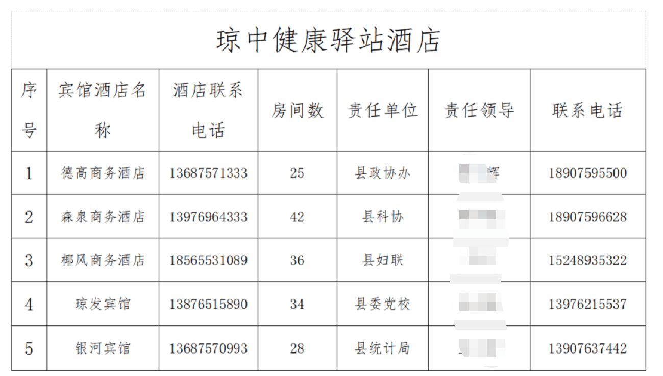 2022琼中大学生离岛安排