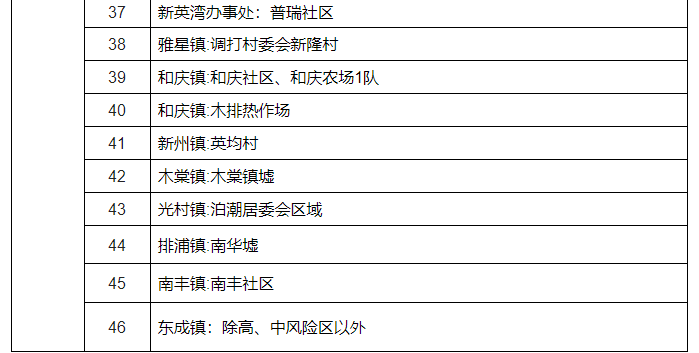 9月5日儋州发布关于调整风险区的通报