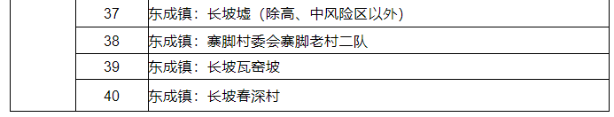 9月6日儋州发布关于调整风险区的通报