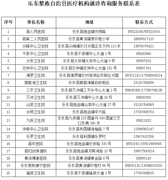 乐东发布疫情防控期间就医指南的通告