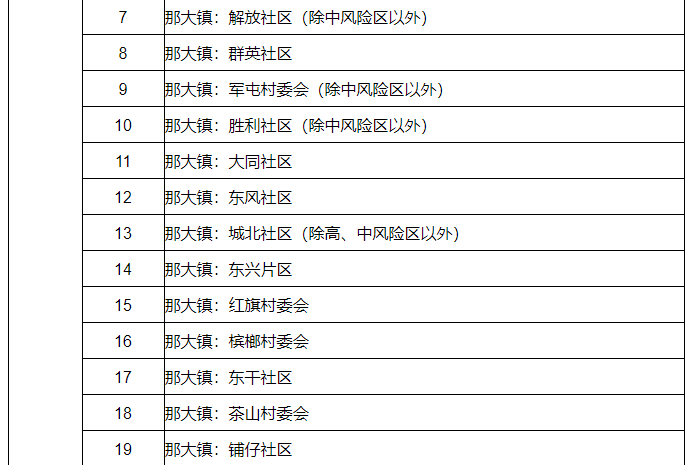 9月6日儋州发布关于调整风险区的通报