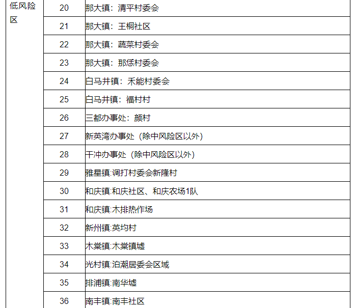 9月6日儋州发布关于调整风险区的通报