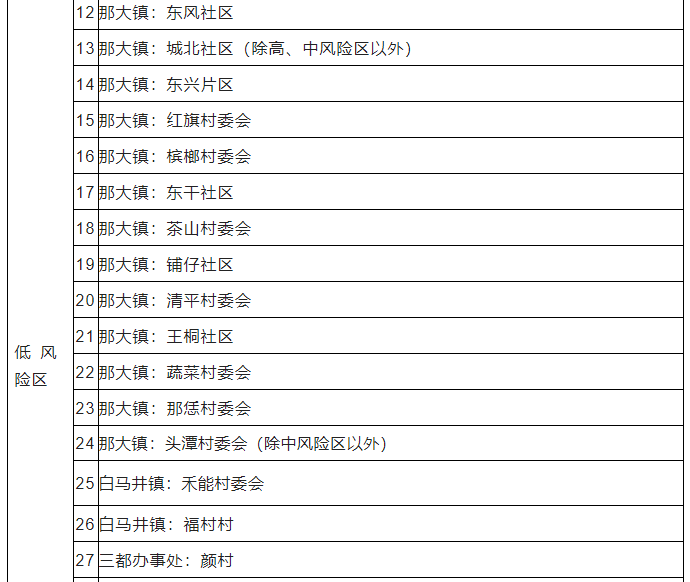 9月7日儋州高风险区、中风险区、低风险区调整消息