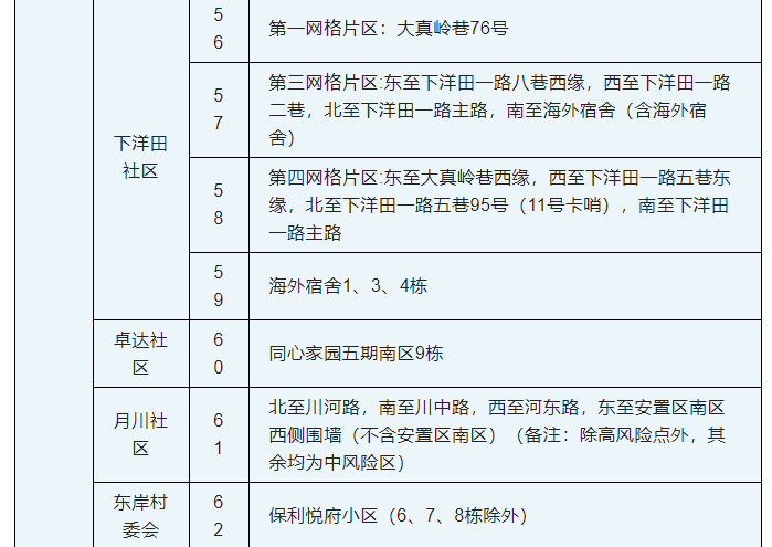 9月8日0时—24时三亚新增4例无症状感染者