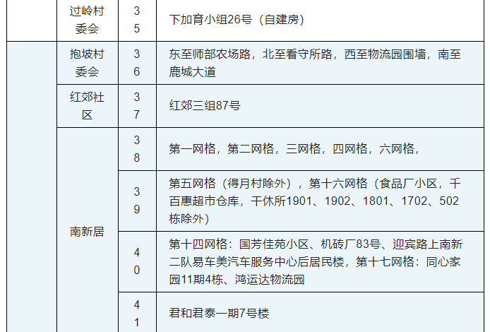 9月8日0时—24时三亚新增4例无症状感染者