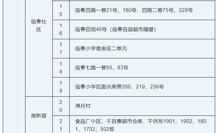 9月8日0时—24时三亚新增4例无症状感染者