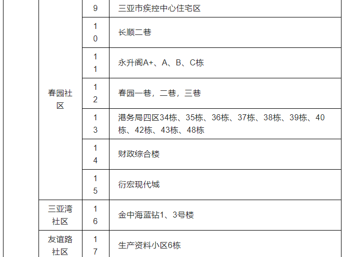 9月8日0时—24时三亚新增4例无症状感染者