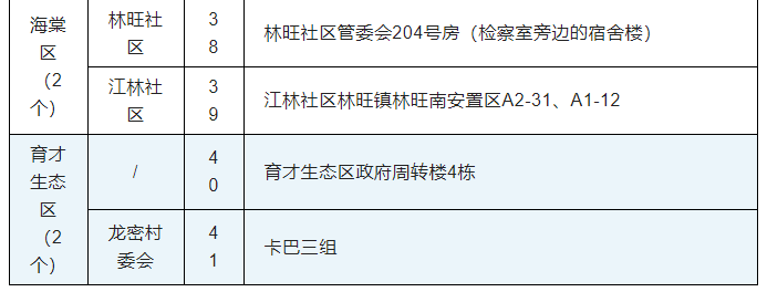 9月8日0时—24时三亚新增4例无症状感染者