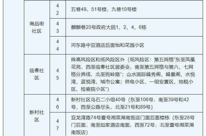 9月8日0时—24时三亚新增4例无症状感染者