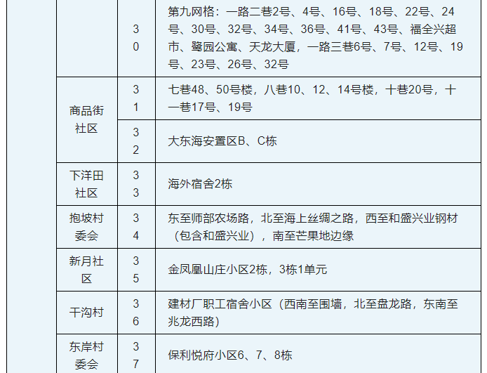 9月8日0时—24时三亚新增4例无症状感染者