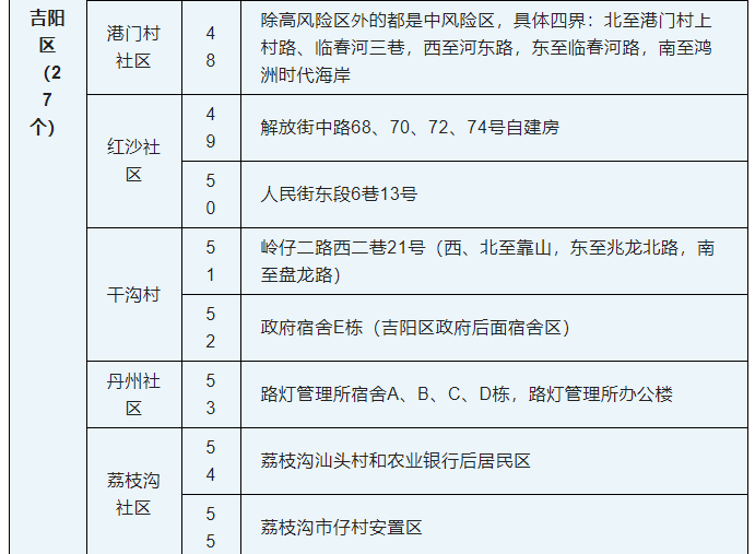 9月8日0时—24时三亚新增4例无症状感染者