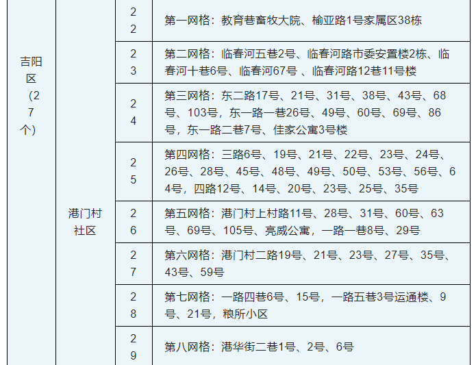 9月8日0时—24时三亚新增4例无症状感染者