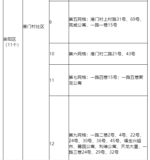 9月12日0时—24时三亚新增1例无症状感染者