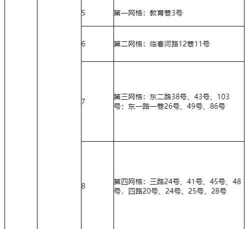 9月12日0时—24时三亚新增1例无症状感染者