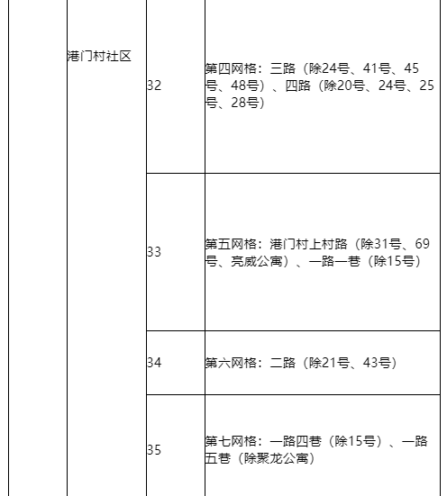 9月12日0时—24时三亚新增1例无症状感染者