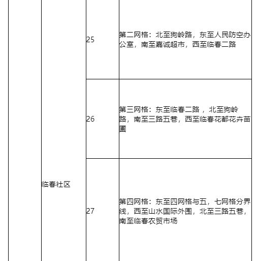 9月12日0时—24时三亚新增1例无症状感染者