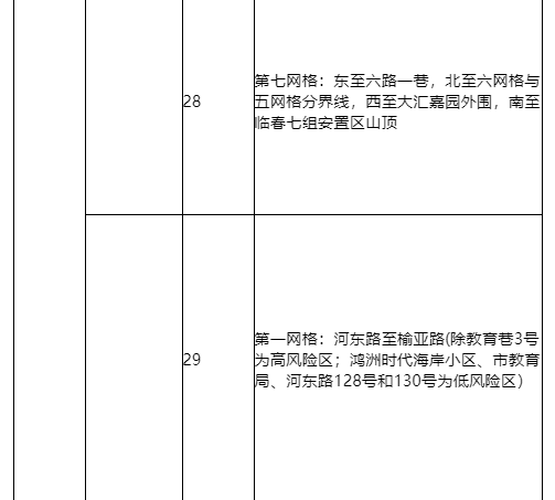 9月12日0时—24时三亚新增1例无症状感染者