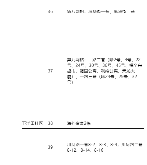 9月12日0时—24时三亚新增1例无症状感染者