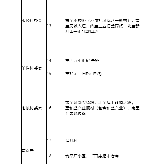 9月12日0时—24时三亚新增1例无症状感染者