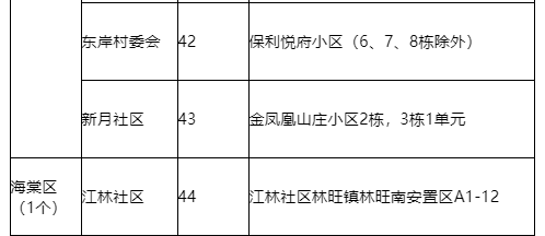 9月12日0时—24时三亚新增1例无症状感染者