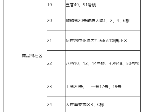 9月12日0时—24时三亚新增1例无症状感染者