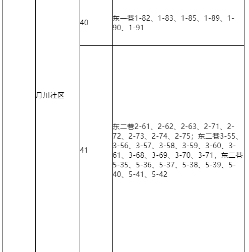 9月12日0时—24时三亚新增1例无症状感染者