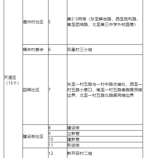 9月12日0时—24时三亚新增1例无症状感染者