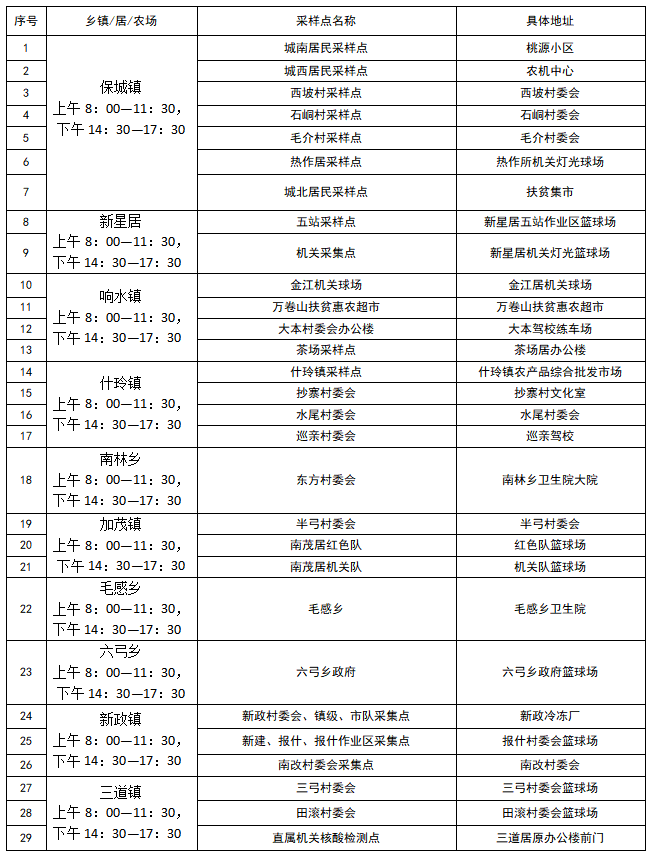 海南保亭核酸检测在哪办