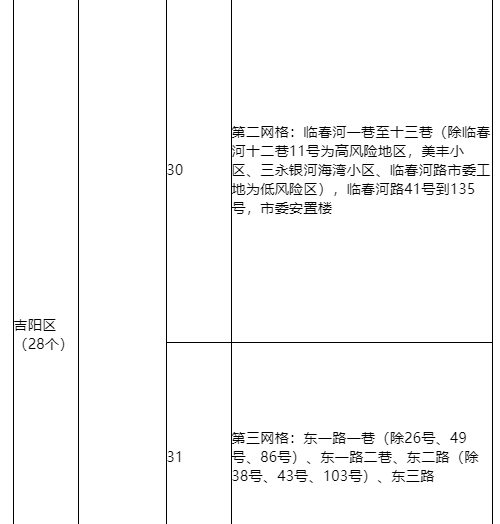 9月12日0时—24时三亚新增1例无症状感染者