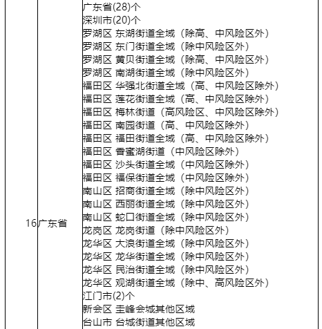 海南隔离政策低风险地区一览表