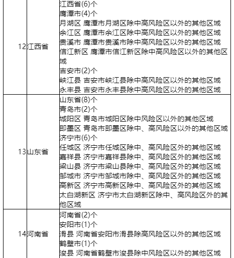 海南隔离政策低风险地区一览表