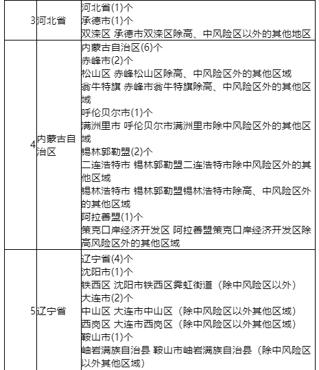 海南隔离政策低风险地区一览表