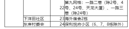 三亚最新调整高风险区为9个、中风险区为24个