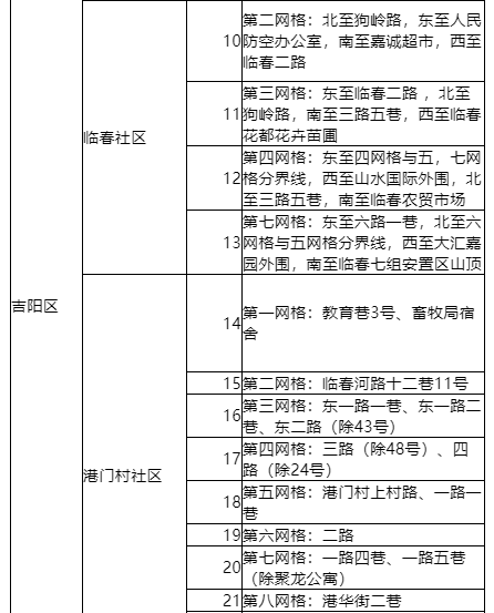 三亚最新调整高风险区为9个、中风险区为24个