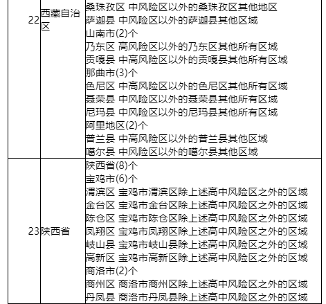 海南隔离政策低风险地区一览表