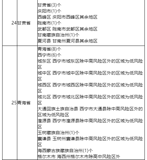 海南隔离政策低风险地区一览表