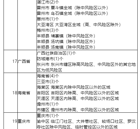 海南隔离政策低风险地区一览表