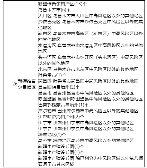 海南隔离政策低风险地区一览表