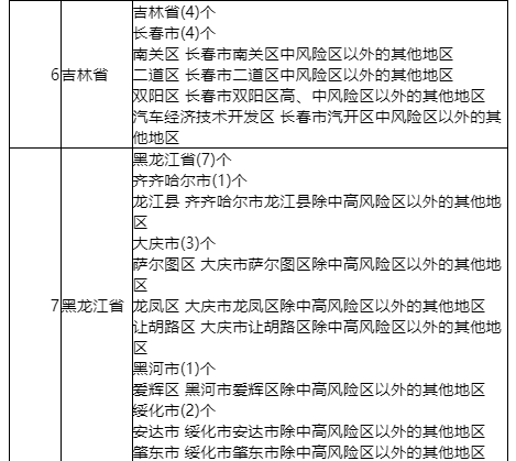 海南隔离政策低风险地区一览表