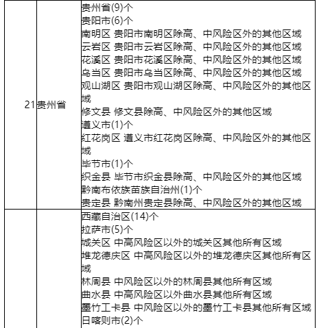 海南隔离政策低风险地区一览表