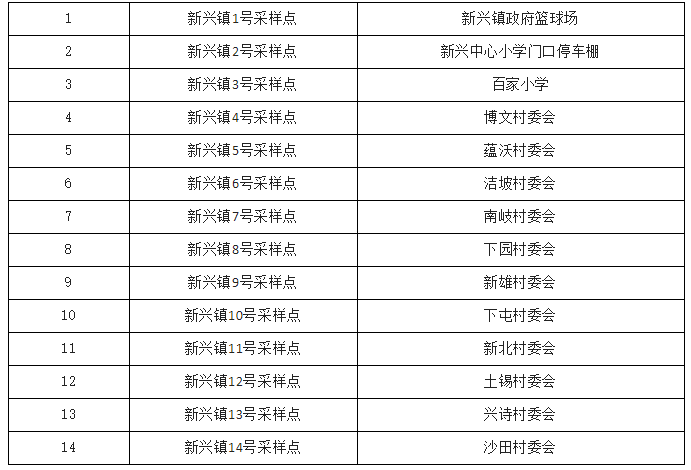 9月16日7时—12时屯昌开展第九轮全员核酸检测