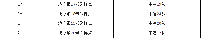 9月16日7时—12时屯昌开展第九轮全员核酸检测