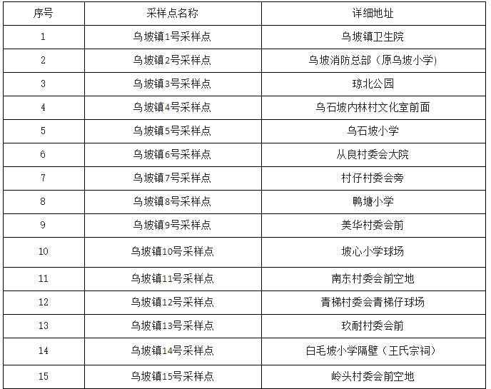 9月16日7时—12时屯昌开展第九轮全员核酸检测