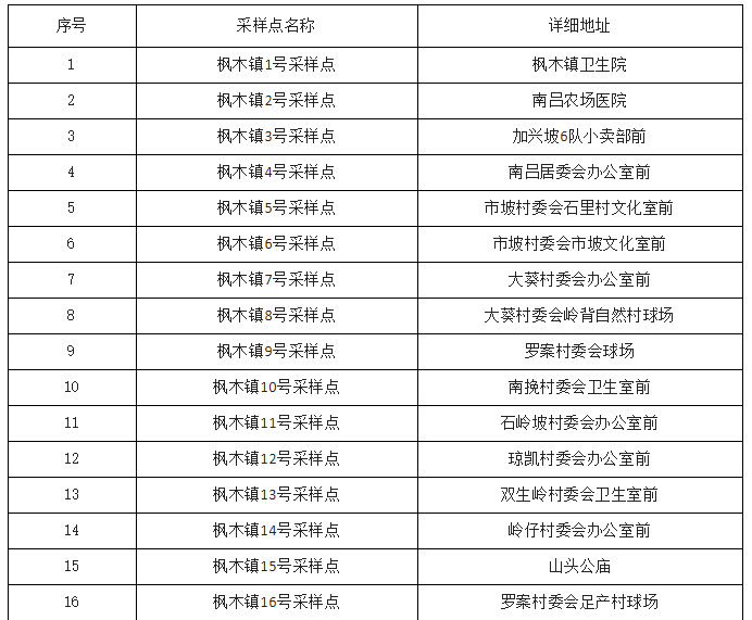 9月16日7时—12时屯昌开展第九轮全员核酸检测