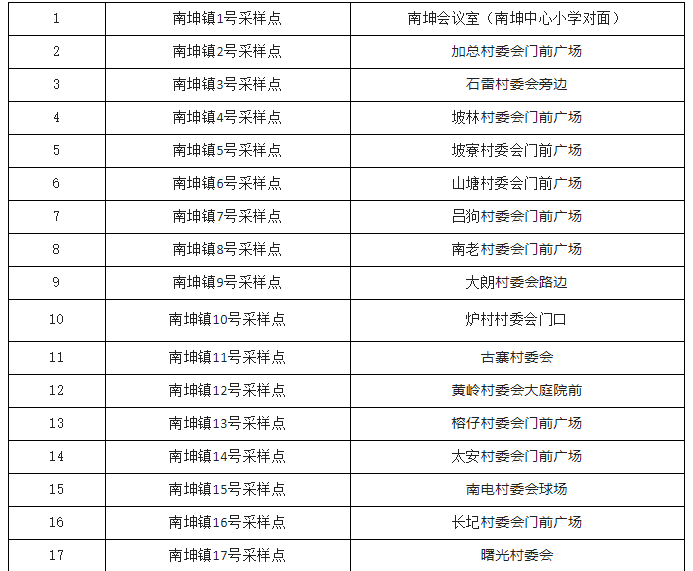 9月16日7时—12时屯昌开展第九轮全员核酸检测